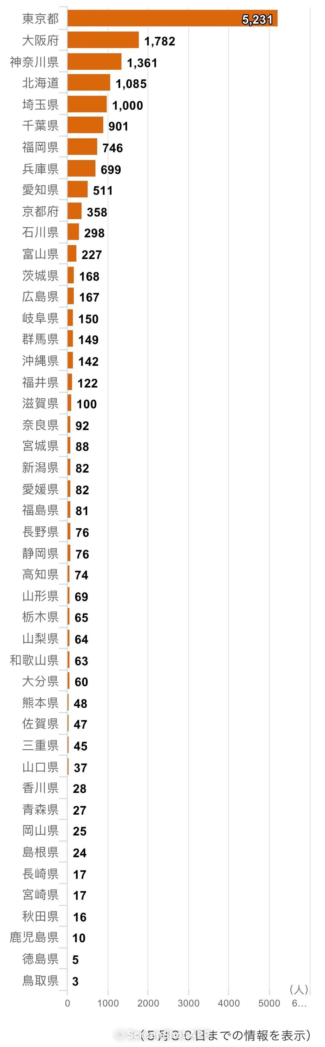 5月31日疫情信息汇总