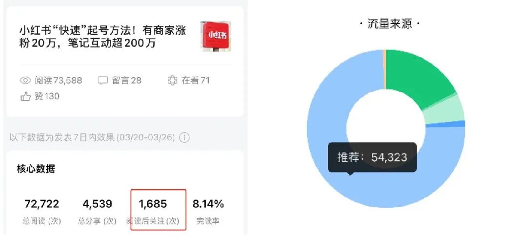 互聯網流量紅利