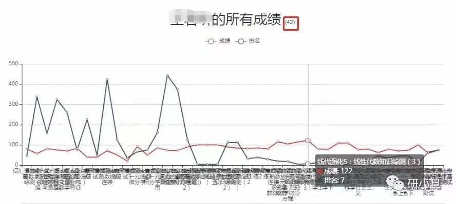 法医专业考研学校排名