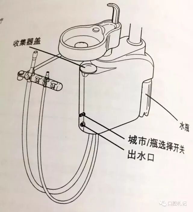 牙科椅怎么维修牙椅的常见问题及解决方法_https://www.jmylbn.com_新闻资讯_第16张