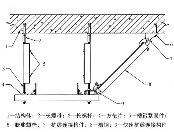 支架抗震吊架安装规范_抗震支架吊架_支架抗震吊架图片