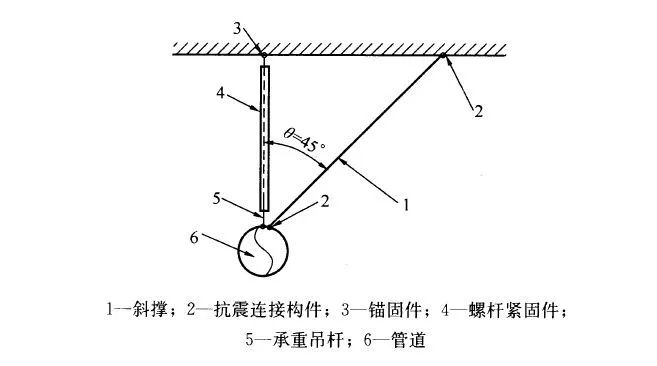 抗震支架吊架_支架抗震吊架安装规范_支架抗震吊架图片