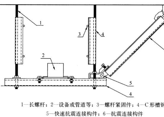 抗震支架吊架_支架抗震吊架安装规范_支架抗震吊架图片