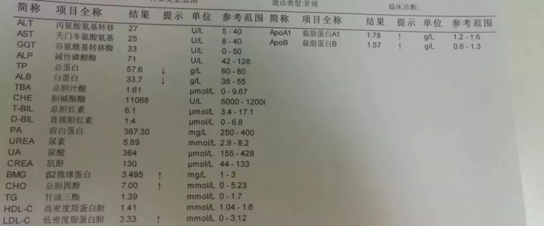 什么是臭氧大自血疗法三氧自血疗法对高血脂的作用！三氧大自血疗法治疗“高血脂”案例分享！_https://www.jmylbn.com_新闻资讯_第6张