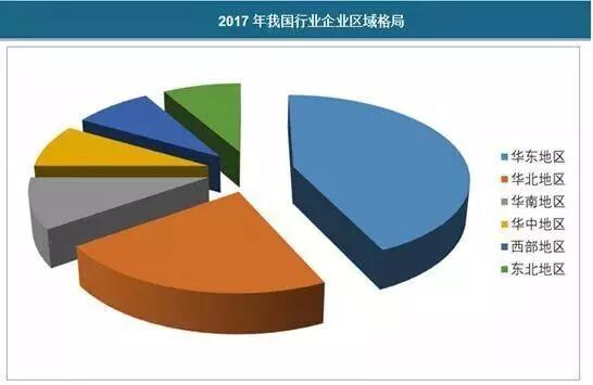 盤點｜精細化工到底包括哪些子行業？的圖2
