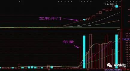 股票怎样算站稳5日线