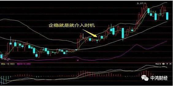 股票怎样算站稳5日线