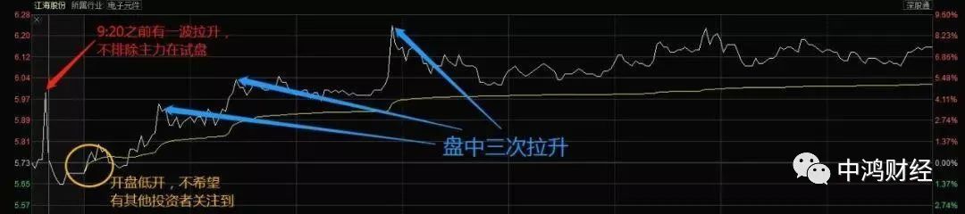 股票怎样算站稳5日线