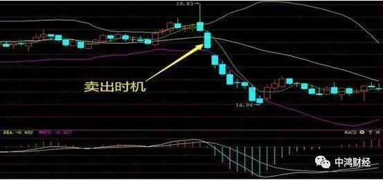 股票怎样算站稳5日线