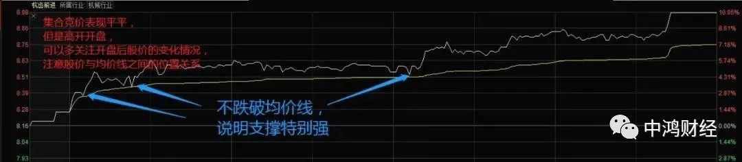 股票怎样算站稳5日线