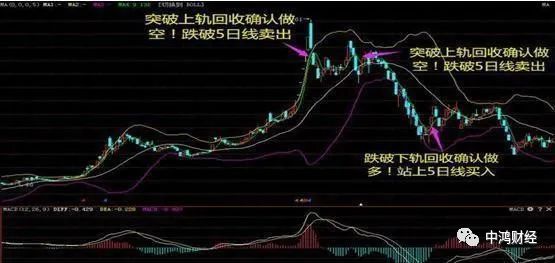 股票怎样算站稳5日线