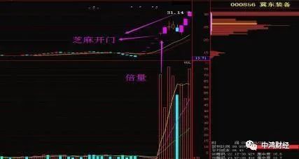 股票怎样算站稳5日线