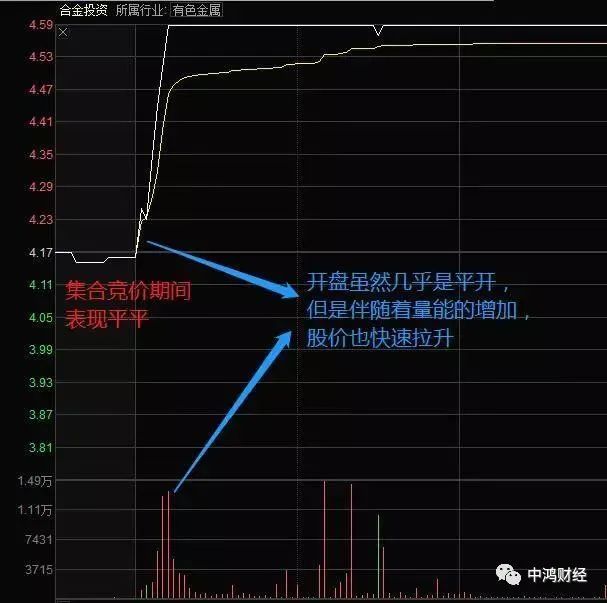 股票怎样算站稳5日线