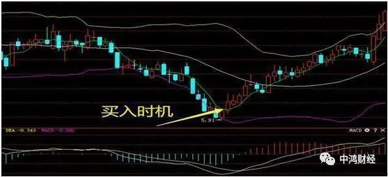 股票怎样算站稳5日线