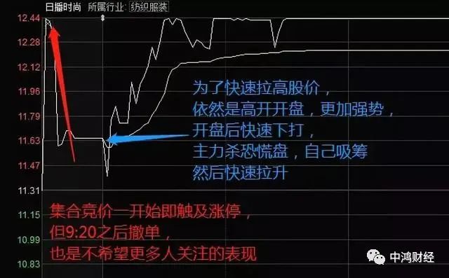 股票怎样算站稳5日线