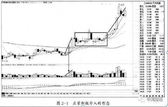 股票拉出阴线是怎样回事