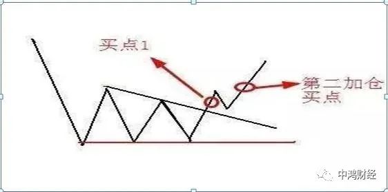 股票拉出阴线是怎样回事