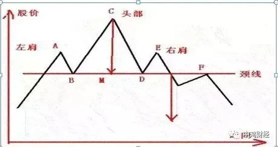 股票拉出阴线是怎样回事