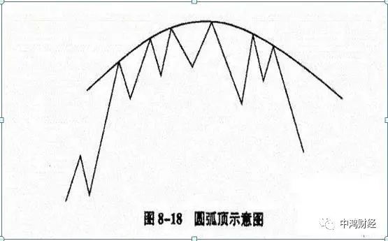 股票拉出阴线是怎样回事