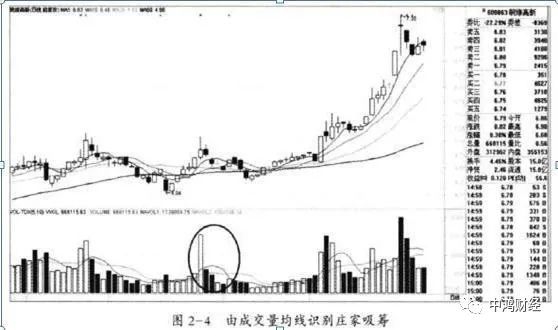 股票拉出阴线是怎样回事