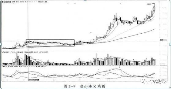 股票拉出阴线是怎样回事