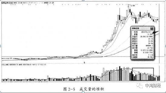 股票拉出阴线是怎样回事