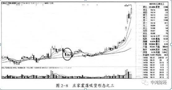 股票拉出阴线是怎样回事