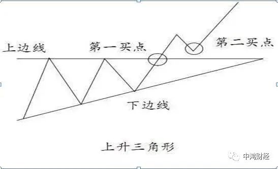 股票拉出阴线是怎样回事