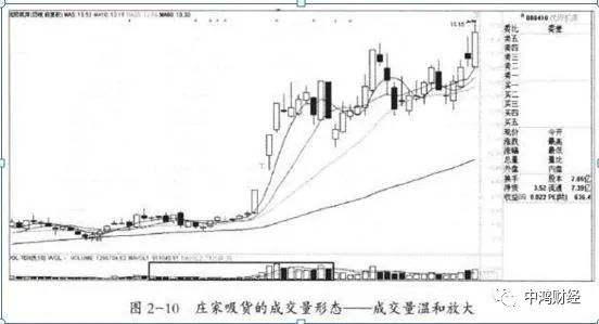 股票拉出阴线是怎样回事