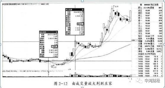 股票拉出阴线是怎样回事