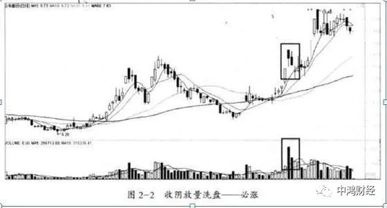 股票拉出阴线是怎样回事