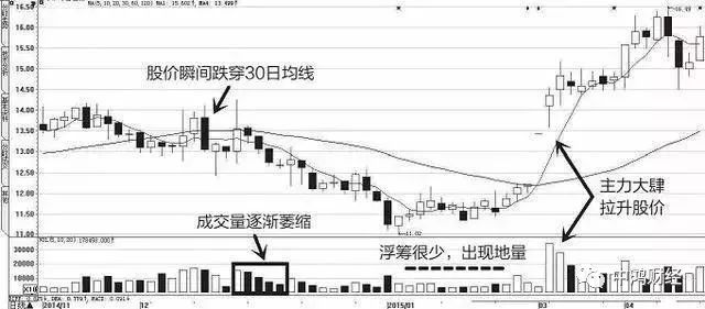 股民感悟_股民经验心得_股民经验分享