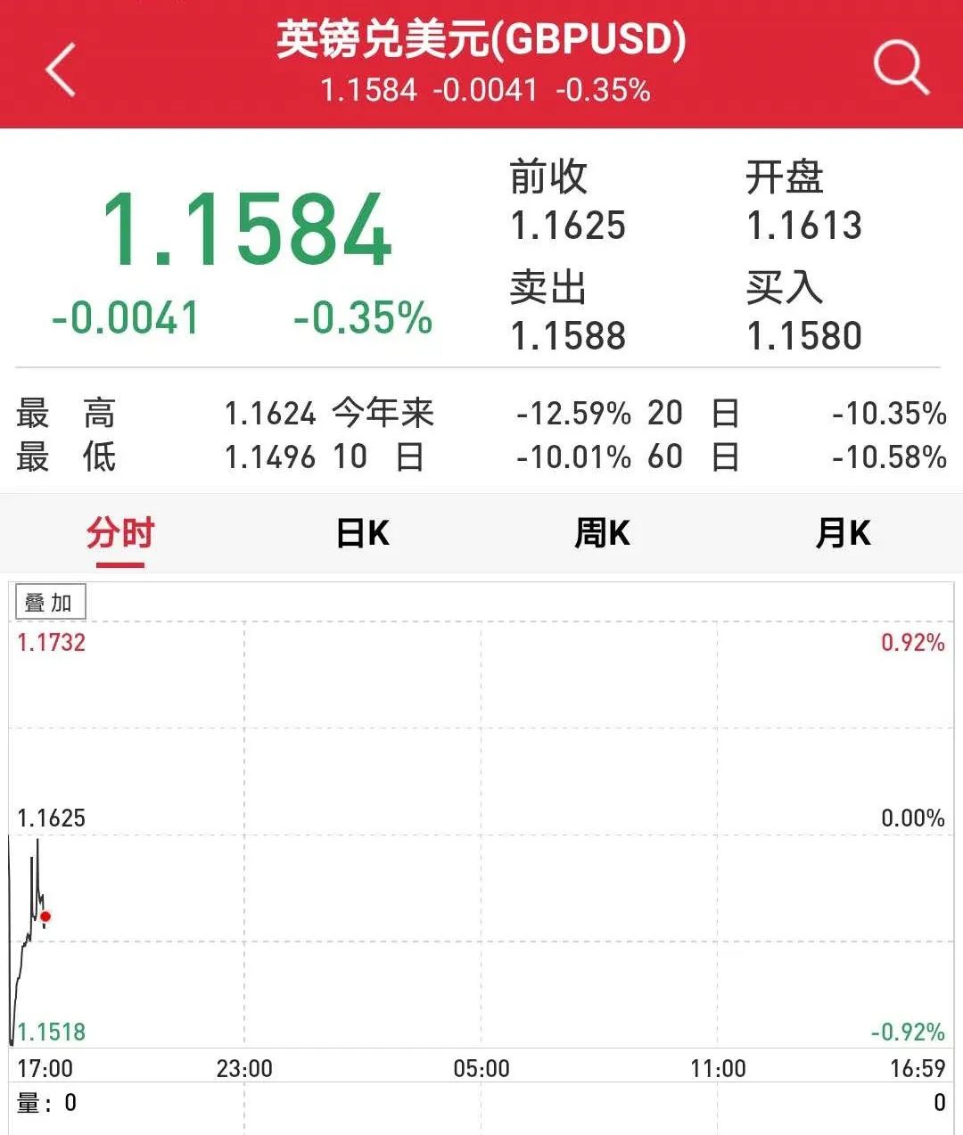 做空白银用现钱吗_白银做空会不会爆仓_白银做空怎么操作计算公式