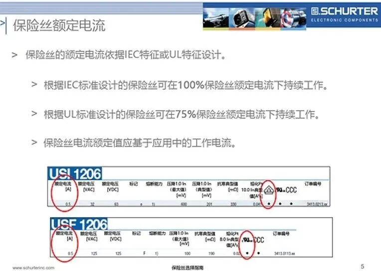 選保險絲，只看額定電流可不行！環(huán)境溫度的影響一定不能忽略~的圖2