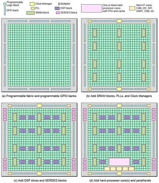 聚焦芯片：GPU,CPU,SOC,DSP,FPGA,ASIC,MCU,MPU，GPP，ECU等都是什么？的图3