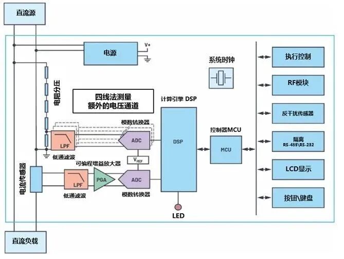 來了來了！電動(dòng)汽車充電樁直流電能設(shè)計(jì)訣竅，快來看！的圖3