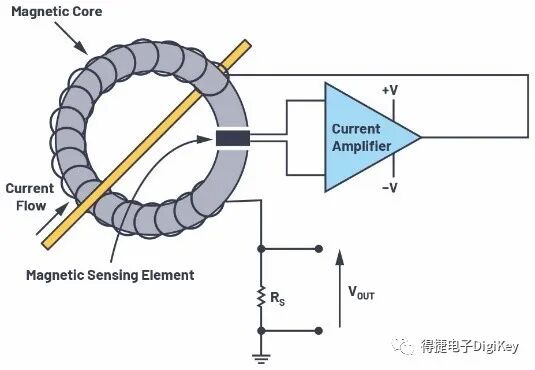 來了來了！電動(dòng)汽車充電樁直流電能設(shè)計(jì)訣竅，快來看！的圖13