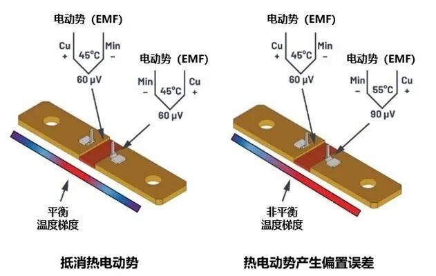 來了來了！電動(dòng)汽車充電樁直流電能設(shè)計(jì)訣竅，快來看！的圖7