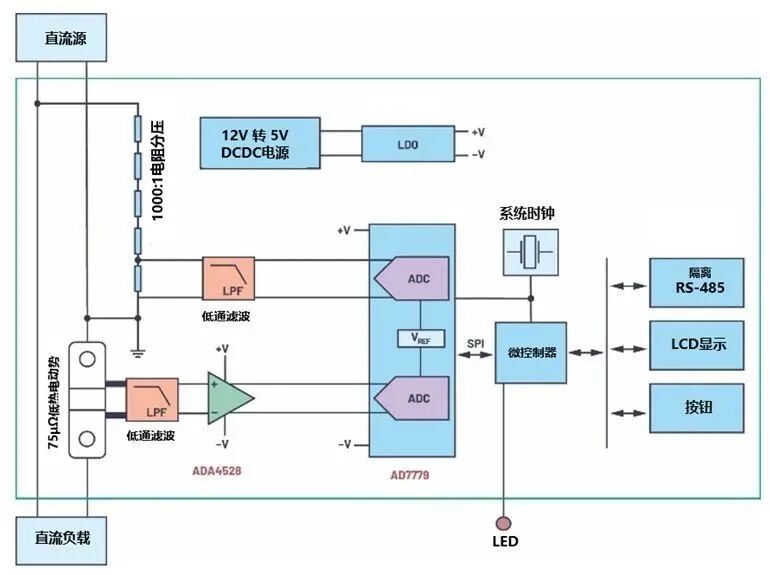 來了來了！電動(dòng)汽車充電樁直流電能設(shè)計(jì)訣竅，快來看！的圖14
