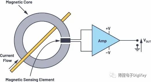 來了來了！電動(dòng)汽車充電樁直流電能設(shè)計(jì)訣竅，快來看！的圖12