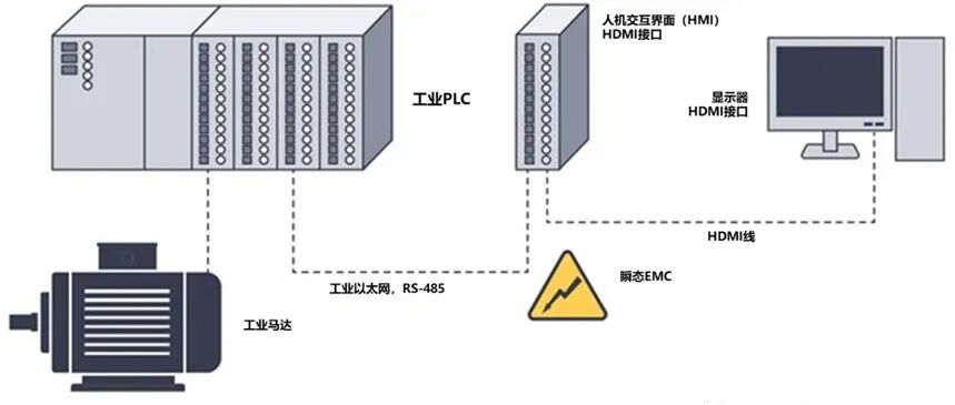 HDMI信號(hào)隔離：光纖vs專用芯片，兩種方案該選誰？的圖1