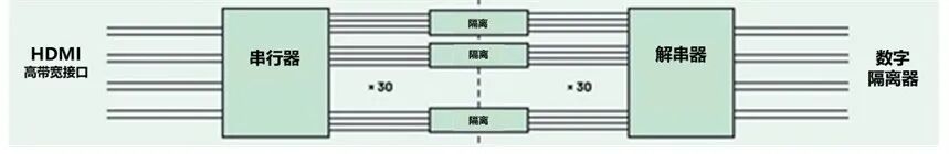 HDMI信號(hào)隔離：光纖vs專用芯片，兩種方案該選誰？的圖3