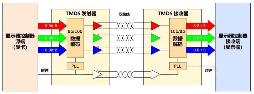 HDMI信號(hào)隔離：光纖vs專用芯片，兩種方案該選誰？的圖6