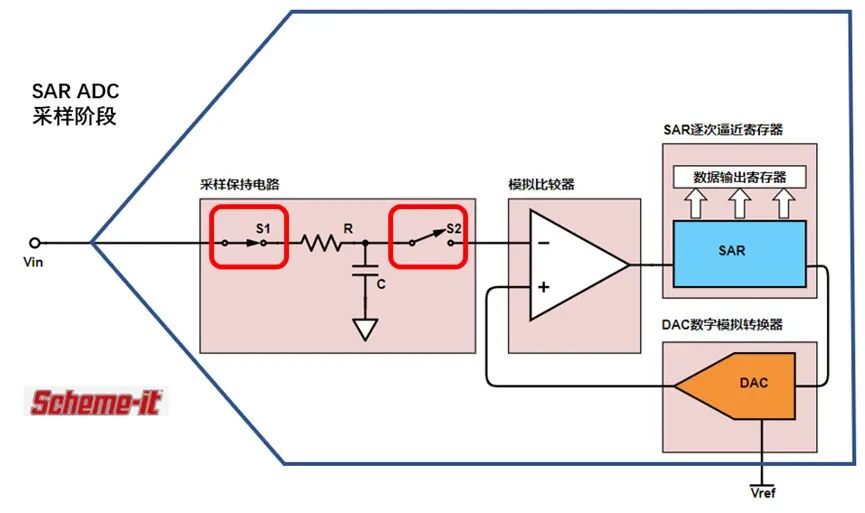 SAR ADC驅(qū)動(dòng)電路設(shè)計(jì)有點(diǎn)難？掌握了這些要點(diǎn)，讓你事半功倍！的圖2