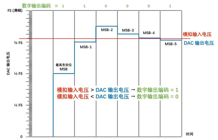 SAR ADC驅(qū)動(dòng)電路設(shè)計(jì)有點(diǎn)難？掌握了這些要點(diǎn)，讓你事半功倍！的圖4