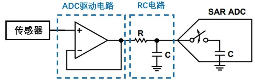 SAR ADC驅(qū)動(dòng)電路設(shè)計(jì)有點(diǎn)難？掌握了這些要點(diǎn)，讓你事半功倍！的圖6