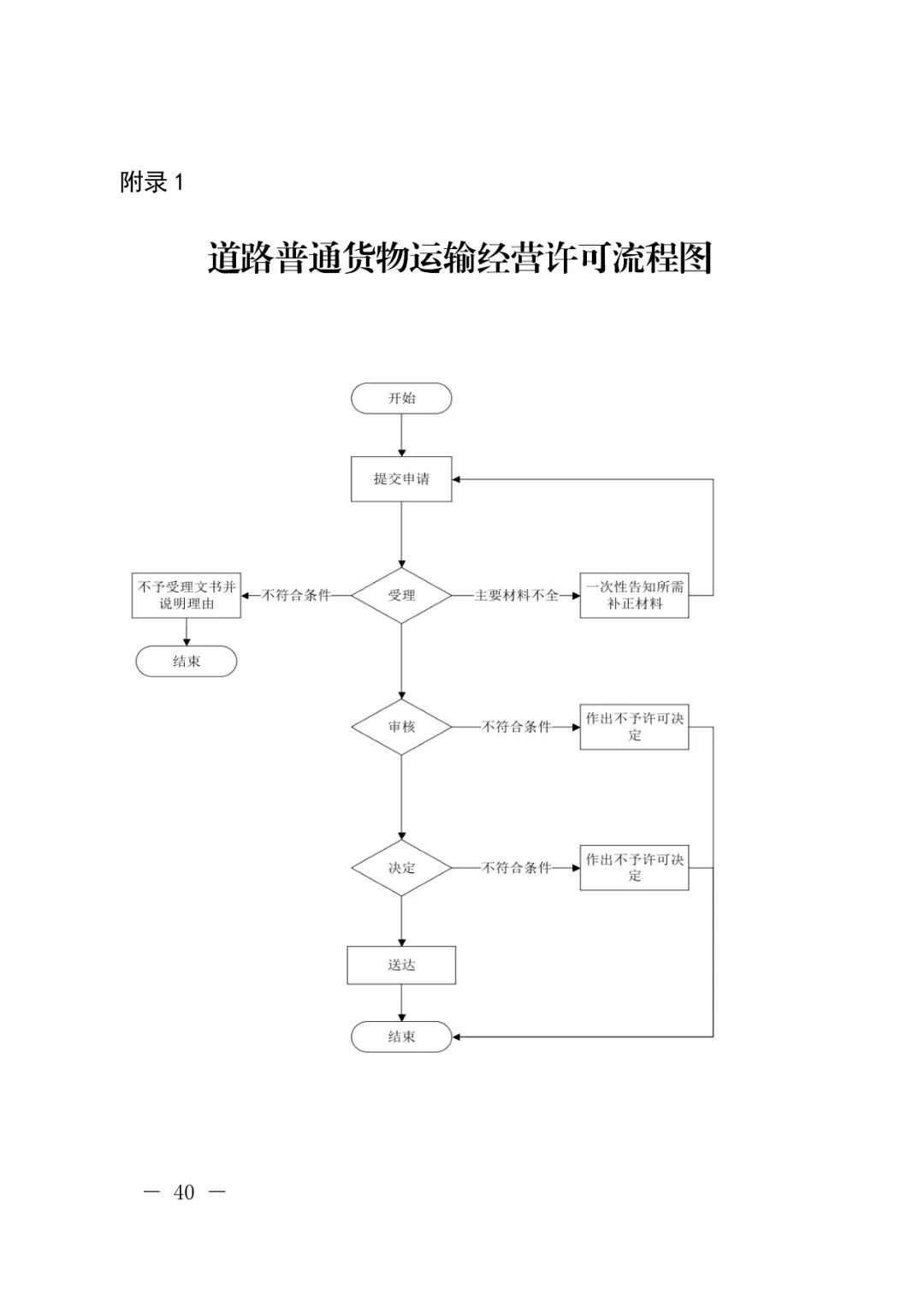 【浙江】关于开展网络平台道路货物运输经营管理工作的通知(图40)