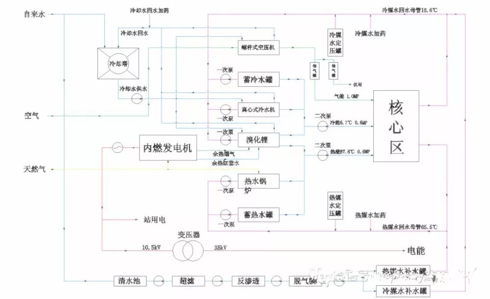 【案例分享】上海国际旅游度假区水蓄冷能源站