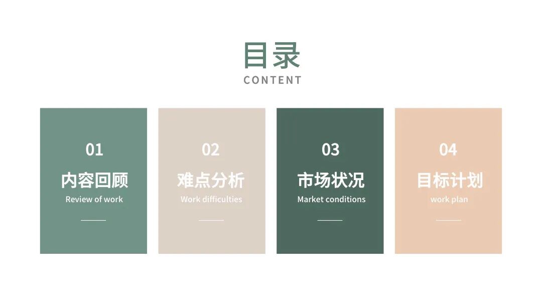 不会选PPT模板的，就用这个吧