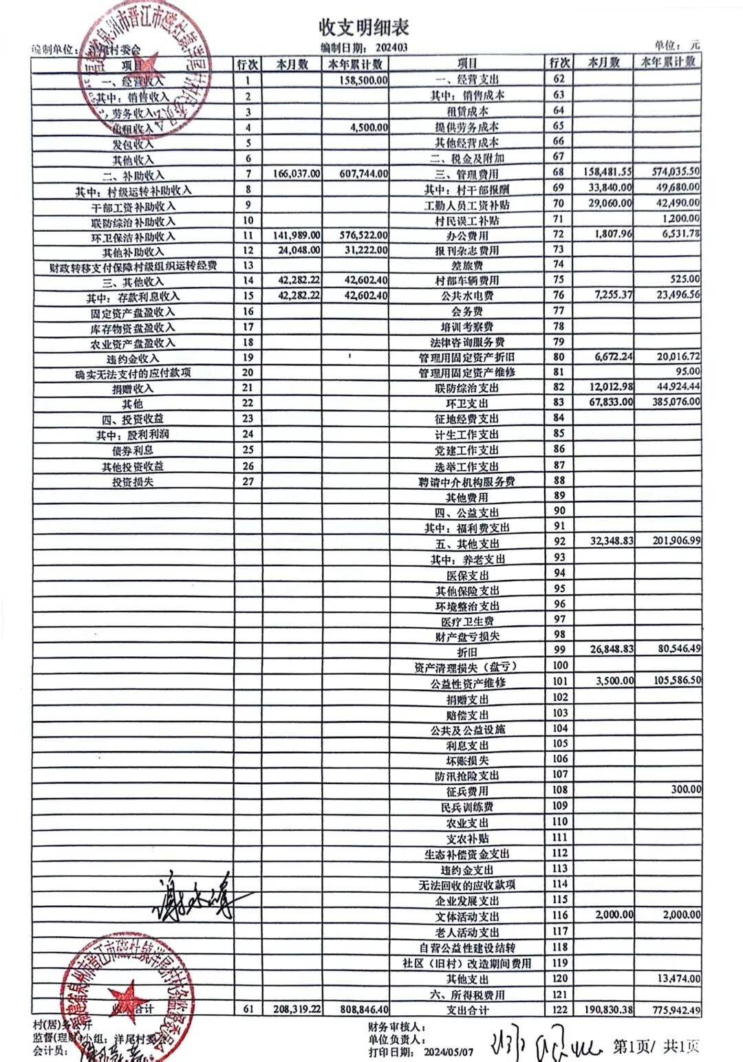 行网上公开如下：1. 《村货币资金收支公开表》2. 《收入支出情况公布表》3. 《现金日记账》4.